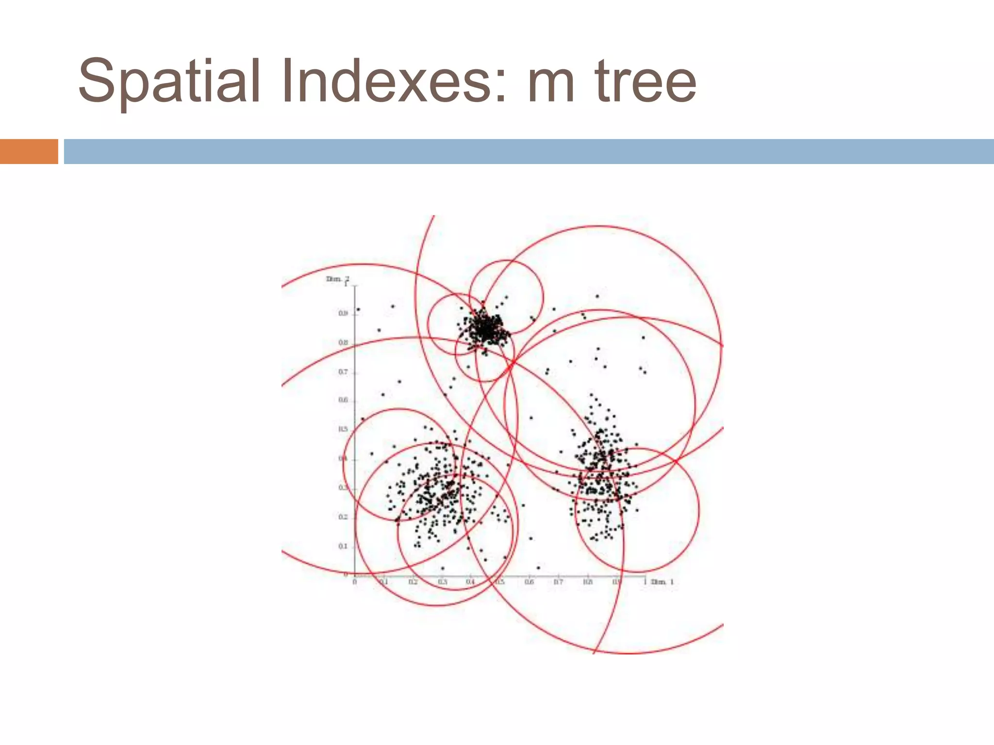 Spatial Indexes: m tree
 