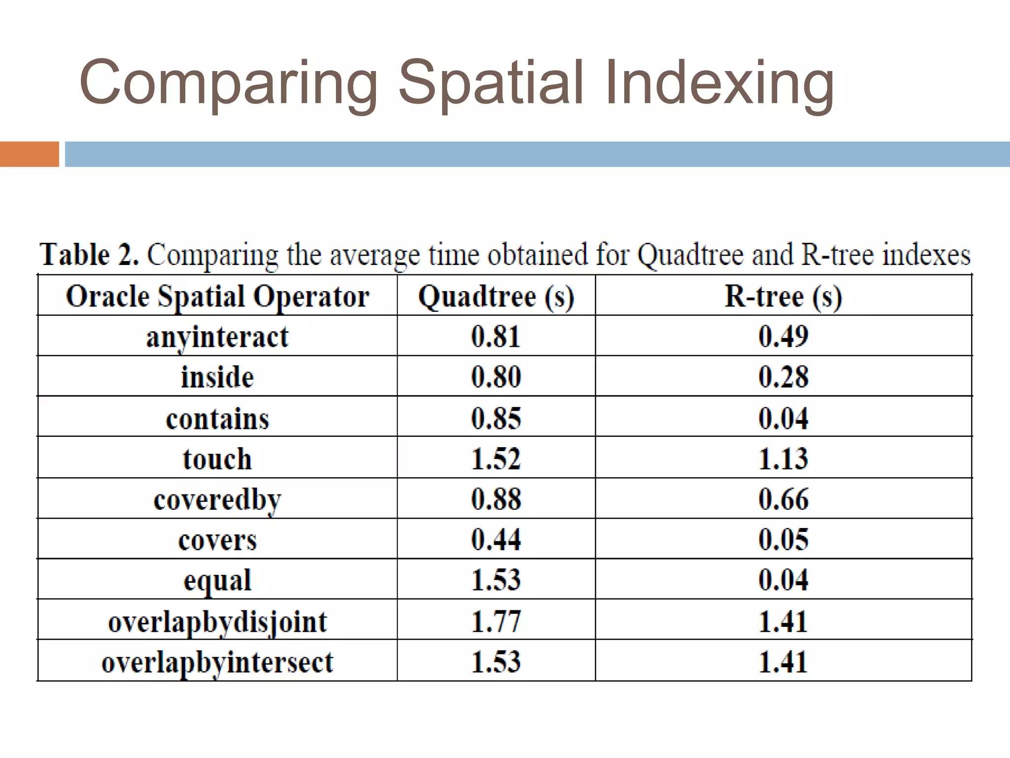 Comparing Spatial Indexing
 