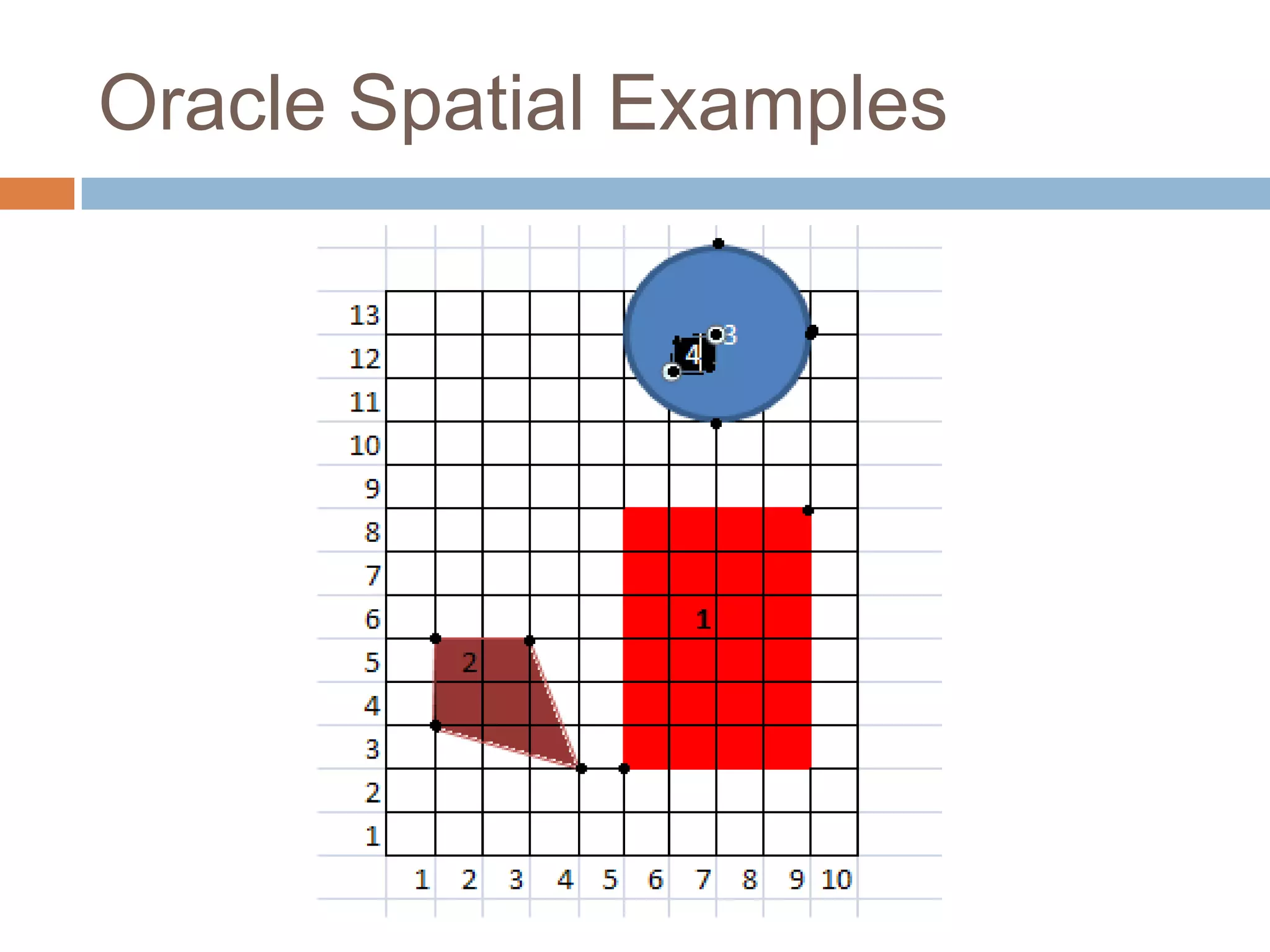 Oracle Spatial Examples
 