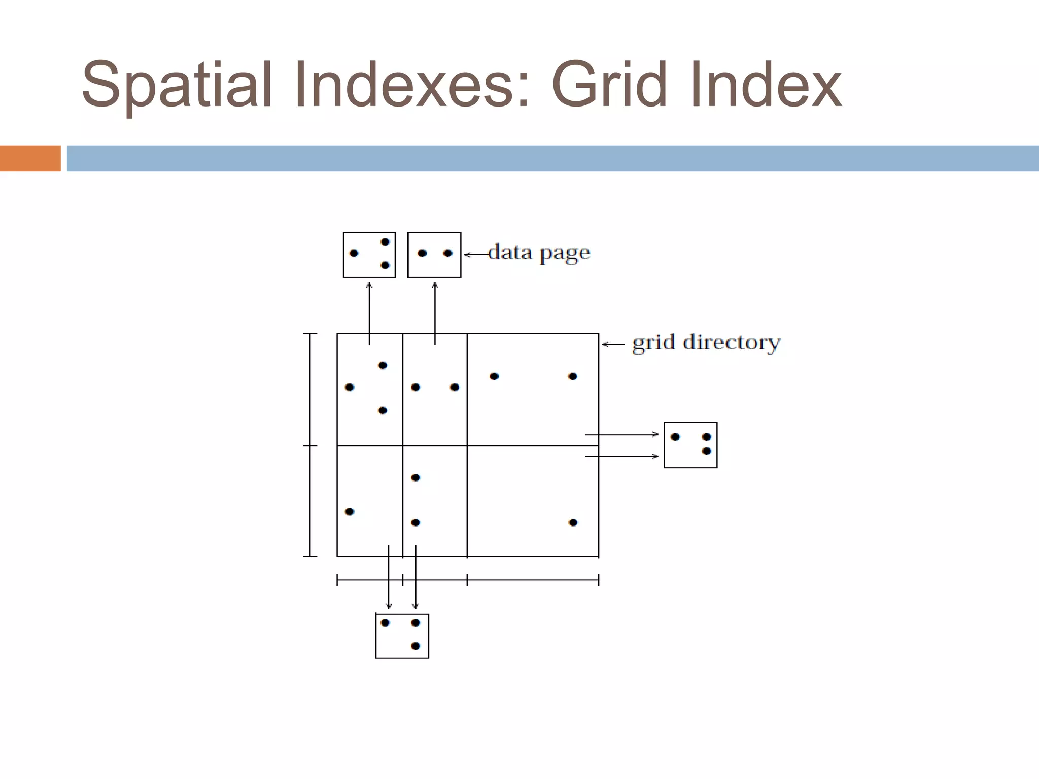 Spatial Indexes: Grid Index
 