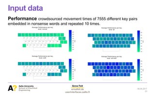 Anna Feit
annafeit.de
userinterfaces.aalto.fi
Input data
Performance crowdsourced movement times of 7555 different key pai...