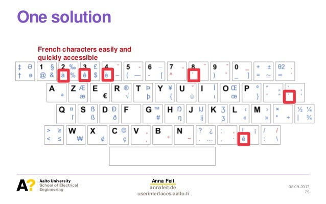french keyboard layout key codes french keyboard layout key codes