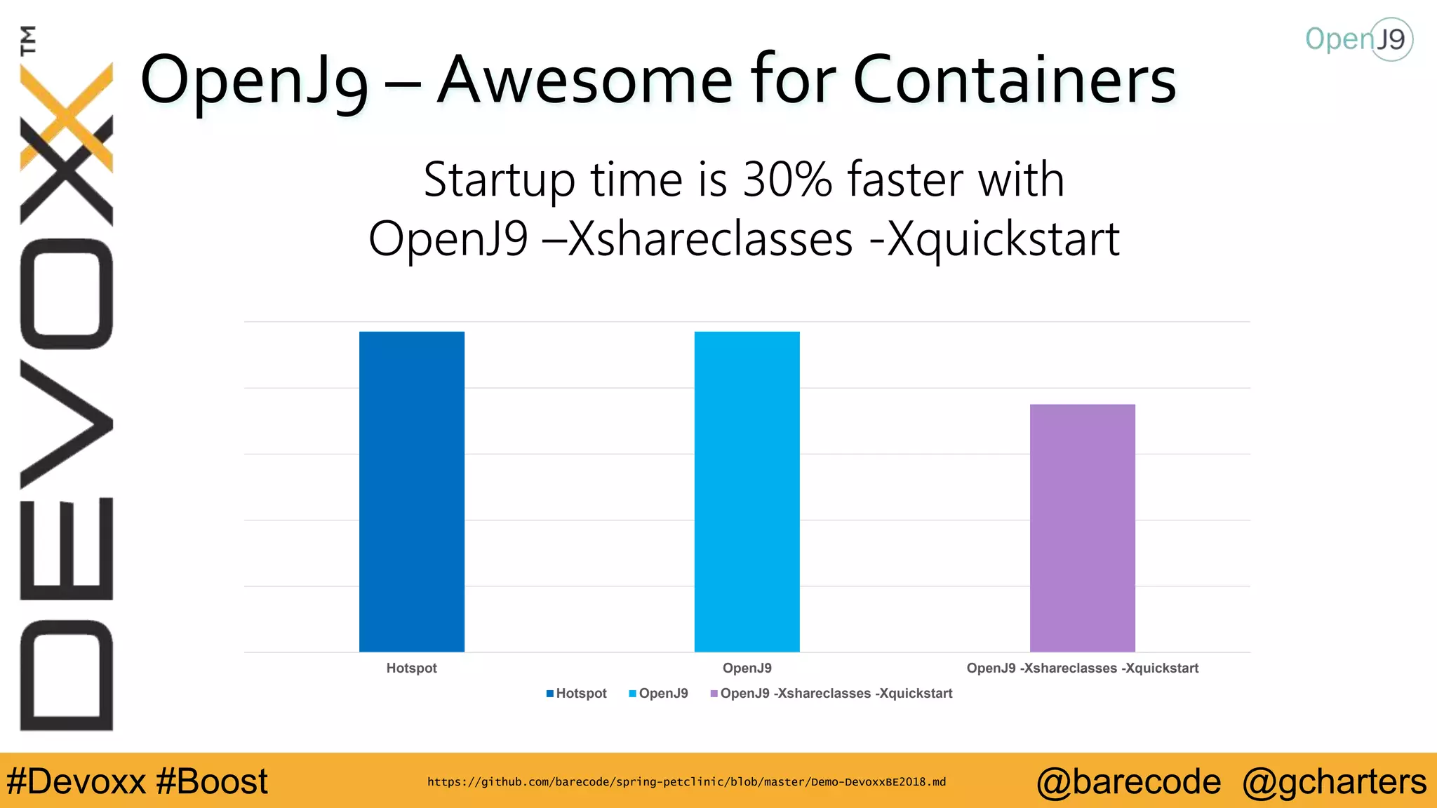 @barecode @gcharters#Devoxx #Boost
OpenJ9 – Awesome for Containers
Hotspot OpenJ9 OpenJ9 -Xshareclasses -Xquickstart
Hotspot OpenJ9 OpenJ9 -Xshareclasses -Xquickstart
Startup time is 30% faster with
OpenJ9 –Xshareclasses -Xquickstart
https://github.com/barecode/spring-petclinic/blob/master/Demo-DevoxxBE2018.md
 