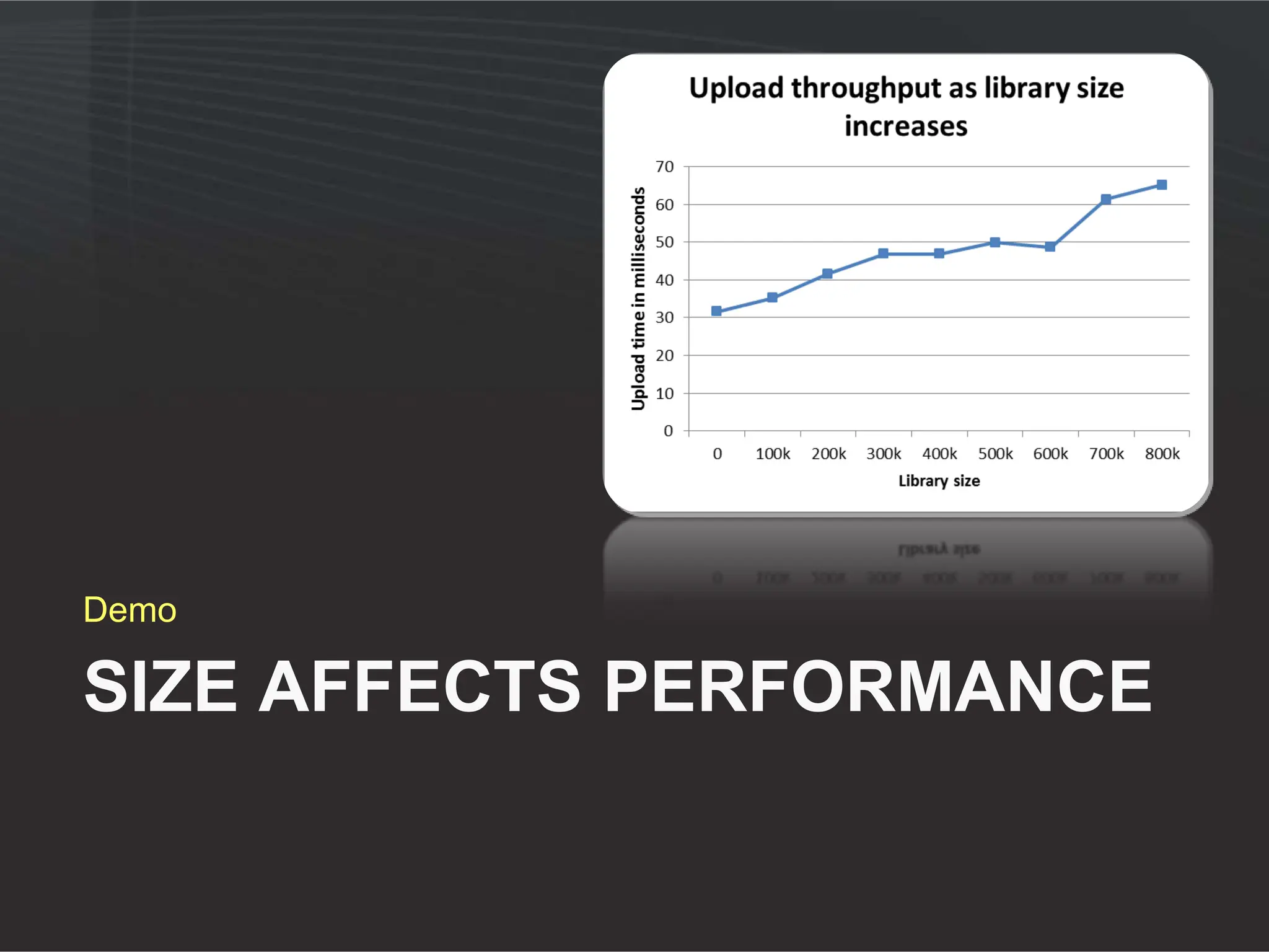 Demo

SIZE AFFECTS PERFORMANCE
 