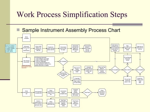 Optimizing Sterile Processing Workflow | PPT | Mechanical and ...
