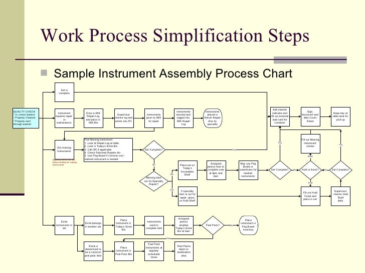 Process map recruitment. Process flow chart. Process chart. Flowchart process. Process flow.