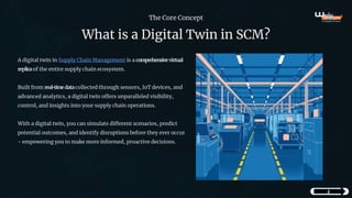 How Digital Twins Drive Cost Efficiency in Supply Chain Management | PDF