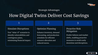 How Digital Twins Drive Cost Efficiency in Supply Chain Management | PDF