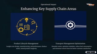 How Digital Twins Drive Cost Efficiency in Supply Chain Management | PDF