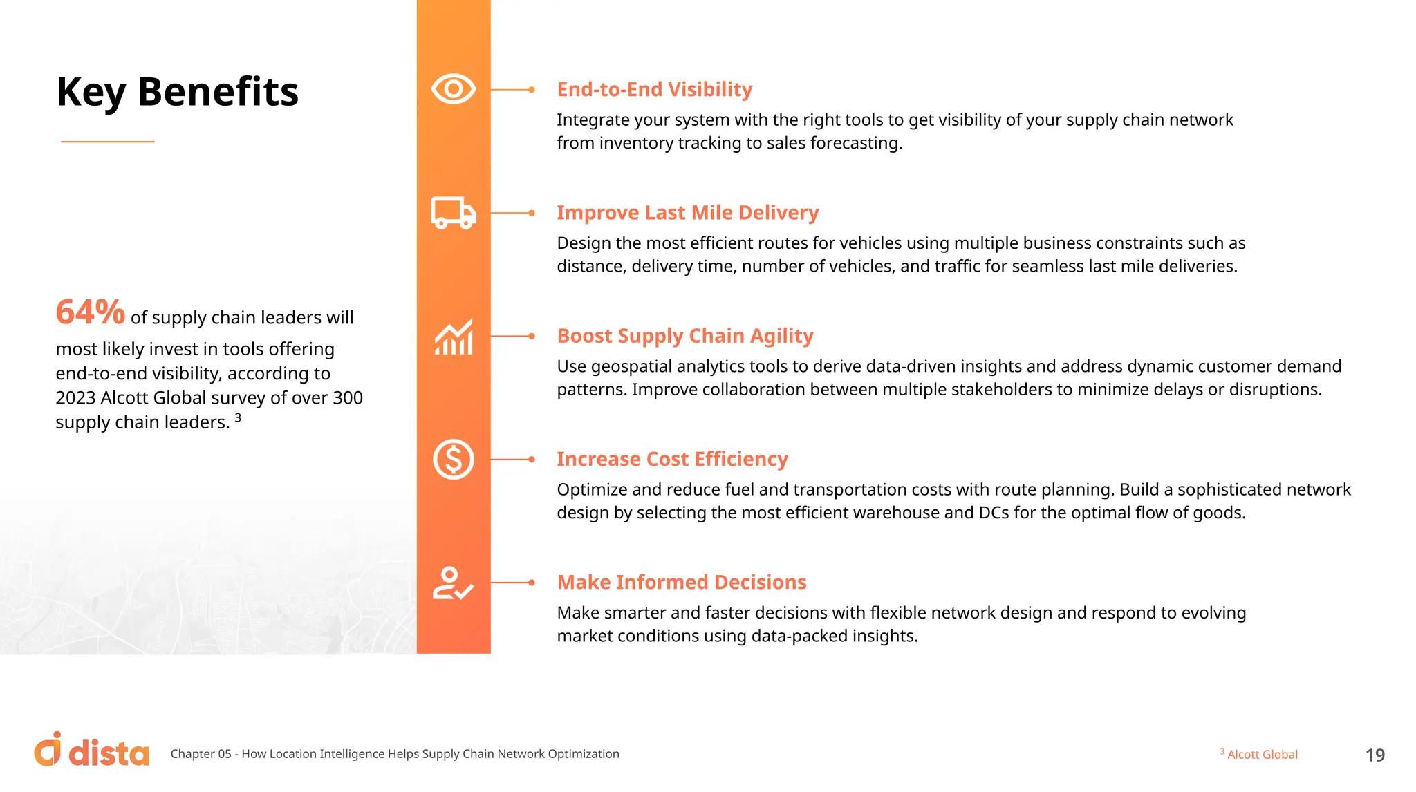 End-to-End Visibility
Integrate your system with the right tools to get visibility of your supply chain network
from inventory tracking to sales forecasting.
Improve Last Mile Delivery
Design the most eﬃcient routes for vehicles using multiple business constraints such as
distance, delivery time, number of vehicles, and traﬃc for seamless last mile deliveries.
Boost Supply Chain Agility
Use geospatial analytics tools to derive data-driven insights and address dynamic customer demand
patterns. Improve collaboration between multiple stakeholders to minimize delays or disruptions.
Increase Cost Eﬃciency
Optimize and reduce fuel and transportation costs with route planning. Build a sophisticated network
design by selecting the most eﬃcient warehouse and DCs for the optimal ﬂow of goods.
Make Informed Decisions
Chapter 05 - How Location Intelligence Helps Supply Chain Network Optimization
64%of supply chain leaders will
most likely invest in tools oﬀering
end-to-end visibility, according to
2023 Alcott Global survey of over 300
supply chain leaders. 3
Make smarter and faster decisions with ﬂexible network design and respond to evolving
market conditions using data-packed insights.
Key Beneﬁts
3
Alcott Global 19
 