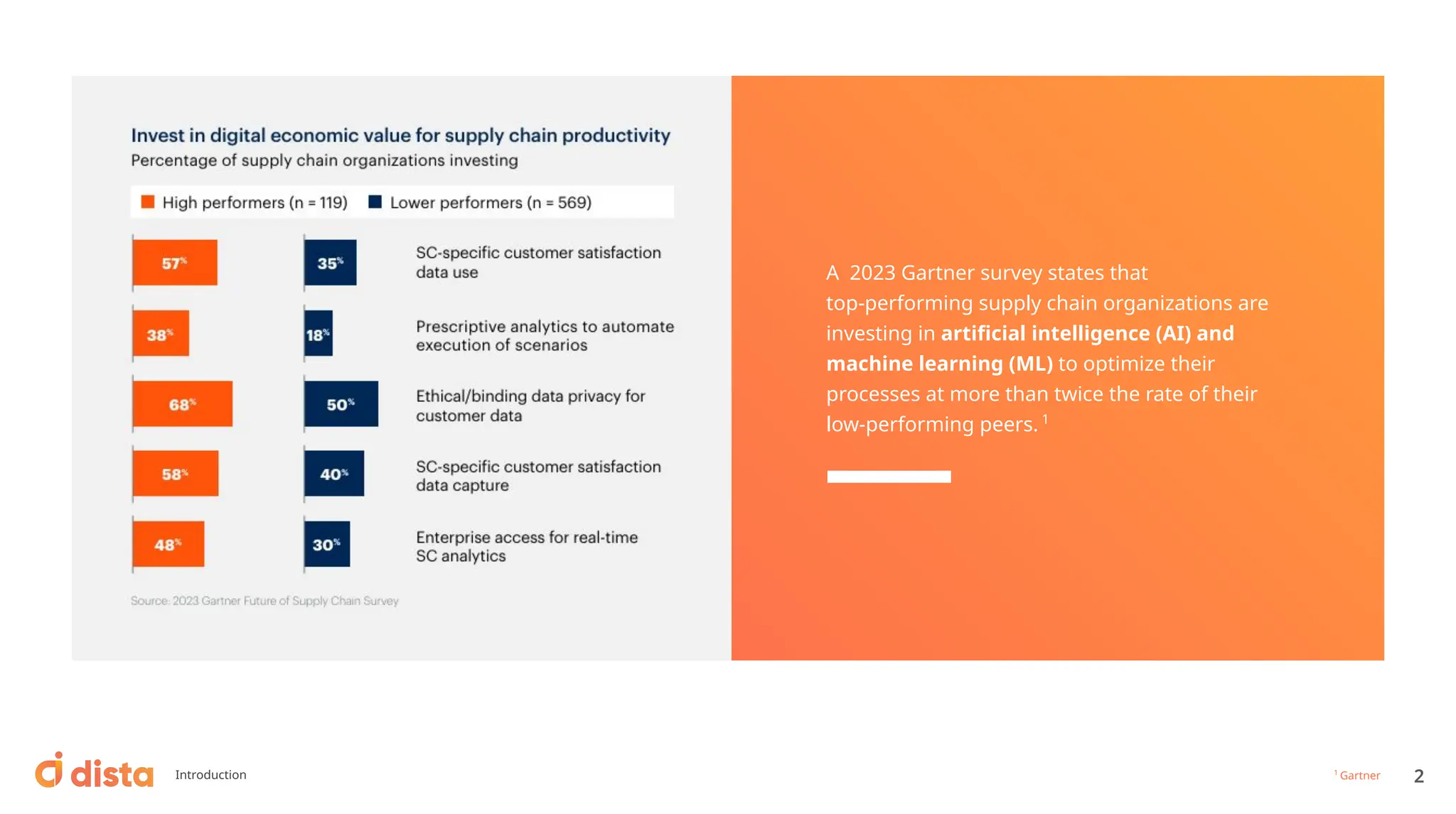 1
Gartner
A 2023 Gartner survey states that
top-performing supply chain organizations are
investing in artiﬁcial intelligence (AI) and
machine learning (ML) to optimize their
processes at more than twice the rate of their
low-performing peers. 1
2
Introduction
 