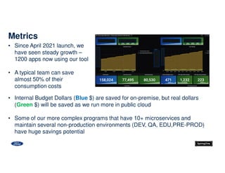 • Since April 2021 launch, we
have seen steady growth –
1200 apps now using our tool
• A typical team can save
almost 50% of their
consumption costs
Metrics
• Internal Budget Dollars (Blue $) are saved for on-premise, but real dollars
(Green $) will be saved as we run more in public cloud
• Some of our more complex programs that have 10+ microservices and
maintain several non-production environments (DEV, QA, EDU,PRE-PROD)
have huge savings potential
 