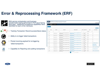 With service orchestration and business
transformation being performed in PCF/Java/ Spring
Boot layer , additional foundational capabilities were
identified for each of the interfaces:
• Tracking Transaction Record success/failure status
• Ability to re-trigger failed transactions
• Persist incoming payload for re-triggering
failed transactions
• Capability for Reporting and auditing transactions
Error & Reprocessing Framework (ERF)
 