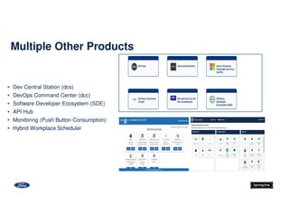 • Dev Central Station (dcs)
• DevOps Command Center (dcc)
• Software Developer Ecosystem (SDE)
• API Hub
• Monitoring (Push Button Consumption)
• Hybrid Workplace Scheduler
Multiple Other Products
 