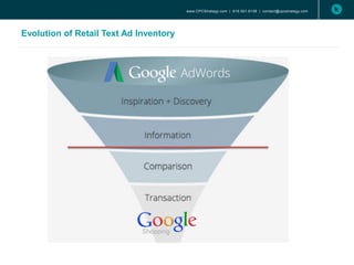 www.CPCStrategy.com | 619.501.6138 | contact@cpcstrategy.com
Evolution of Retail Text Ad Inventory
 