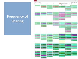 @bmassey
Frequency of
Sharing
 