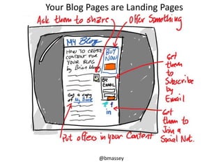 @bmassey
Your Blog Pages are Landing Pages
 