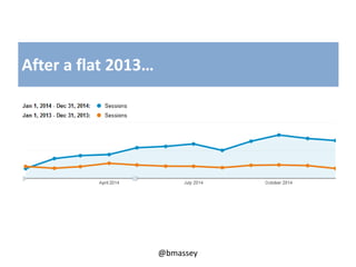 @bmassey
After a flat 2013…
 