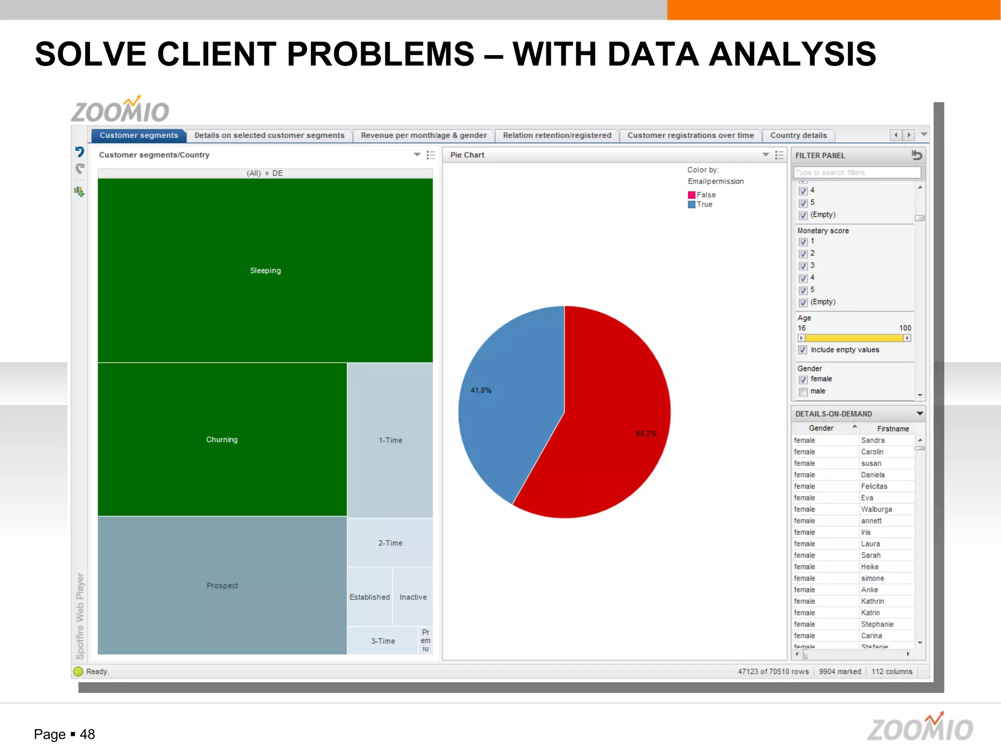 SOLVE CLIENT PROBLEMS – WITH DATA ANALYSIS Page     