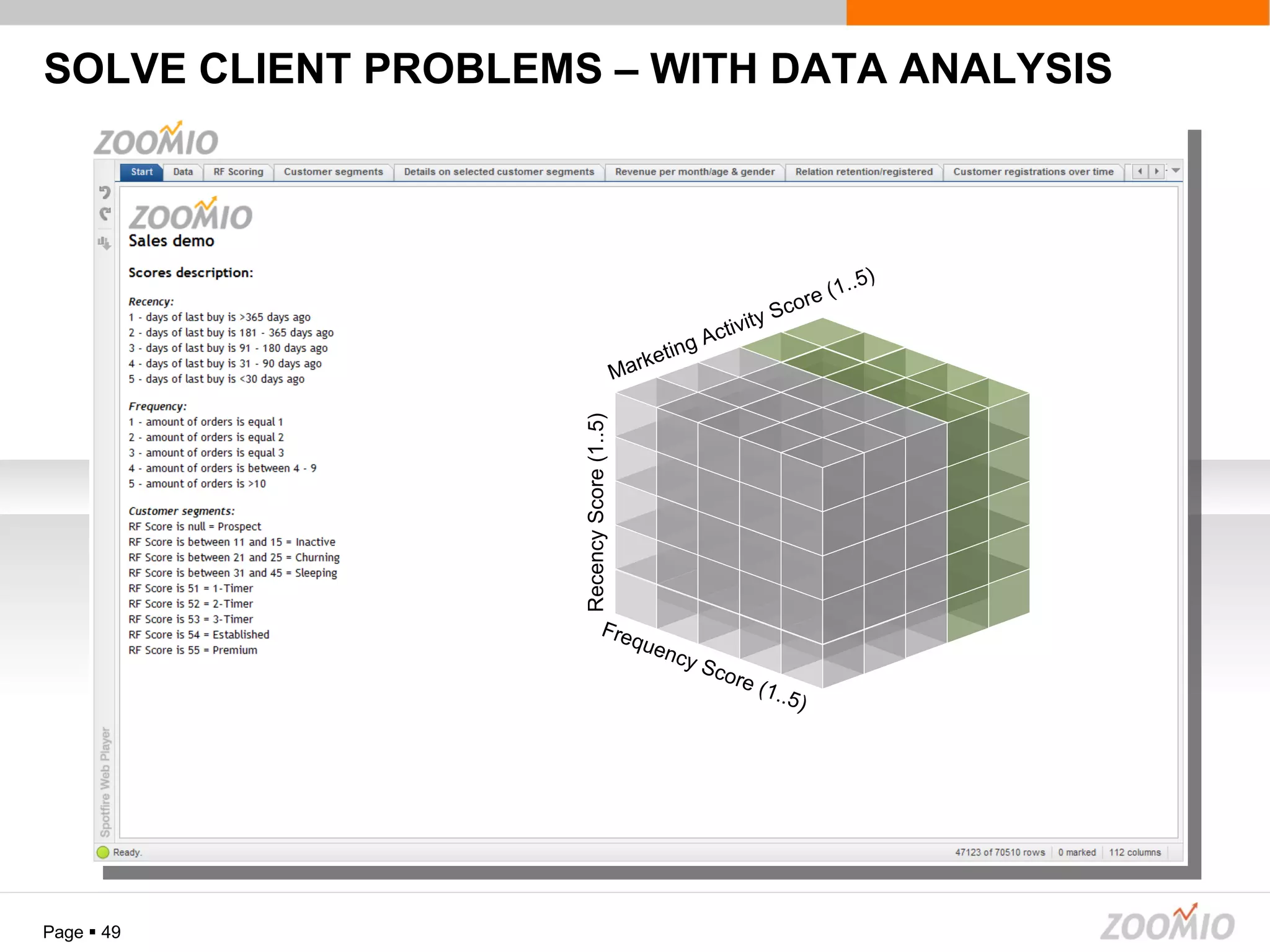 SOLVE CLIENT PROBLEMS – WITH DATA ANALYSIS Page     Frequency Score (1..5) Recency Score (1..5) Marketing Activity Score (1..5) 