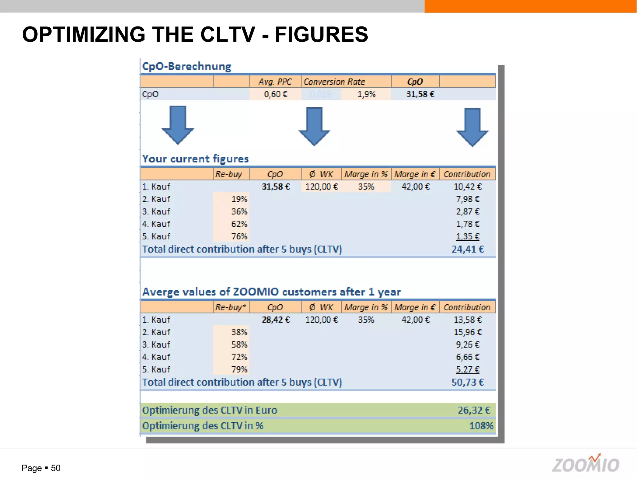 OPTIMIZING THE CLTV - FIGURES Page     