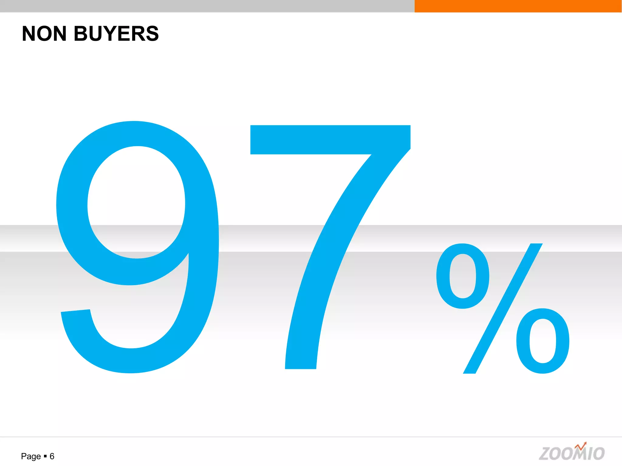 NON BUYERS Page     97 % 