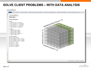 SOLVE CLIENT PROBLEMS – WITH DATA ANALYSIS Page     Frequency Score (1..5) Recency Score (1..5) Marketing Activity Score (1..5) 