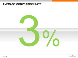 AVERAGE CONVERSION RATE Page     3 % 