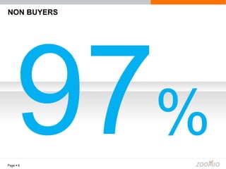 NON BUYERS Page     97 % 