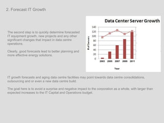 IT growth forecasts and aging data centre facilities may point towards data centre consolidations, outsourcing and or even a new data centre build.  The goal here is to avoid a surprise and negative impact to the corporation as a whole, with larger than expected increases to the IT Capital and Operations budget.  2. Forecast IT Growth The second step is to quickly determine forecasted IT equipment growth, new projects and any other significant changes that impact in data centre operations.  Clearly, good forecasts lead to better planning and more effective energy solutions. 2003  2005  2007  2009  2011 