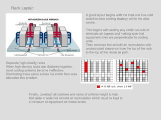 A good layout begins with the tried and true cold aisle/hot aisle cooling strategy within the data centre.  This begins with sealing any cable cut-outs to eliminate air bypass and making sure that equipment rows are perpendicular to cooling units.  Then minimize hot air/cold air recirculation with unobstructed clearance from the top of the rack to the top of the return air path.  Rack Layout Separate high-density racks When high-density racks are clustered together, most cooling systems become ineffective. Distributing these racks across the entire floor area alleviates this problem. Finally, construct all cabinets and racks of uniform height to help limit aisle to aisle hot air/cold air recirculation which must be kept to a minimum at equipment air intake levels. 