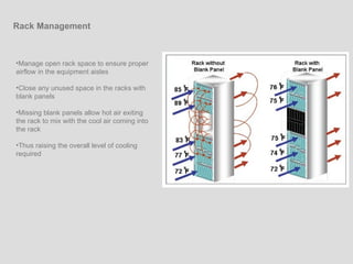Manage open rack space to ensure proper airflow in the equipment aisles  Close any unused space in the racks with blank panels  Missing blank panels allow hot air exiting the rack to mix with the cool air coming into the rack Thus raising the overall level of cooling required  Rack Management 