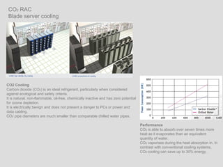 CO 2  RAC  Blade server cooling Performance CO 2  is able to absorb over seven times more heat as it evaporates than an equivalent quantity of water.  CO 2  vaporises during the heat absorption in. In contrast with conventional cooling systems, CO 2  cooling can save up to 30% energy. CO2 Cooling Carbon dioxide (CO 2 ) is an ideal refrigerant, particularly when considered against ecological and safety criteria.  It is natural, non-flammable, oil-free, chemically inactive and has zero potential for ozone depletion.  It is electrically benign and does not present a danger to PCs or power and data cabling.  CO 2  pipe diameters are much smaller than comparable chilled water pipes. 