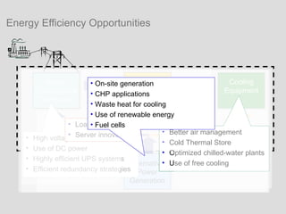 Energy Efficiency Opportunities Server Load/ Computing Operations Cooling Equipment Power Conversion & Distribution Alternative Power   Generation High voltage distribution Use of DC power Highly efficient UPS systems Efficient redundancy strategies Load management Server innovation Better air management Cold Thermal Store Optimized chilled-water plants Use of free cooling On-site generation CHP applications Waste heat for cooling Use of renewable energy Fuel cells 
