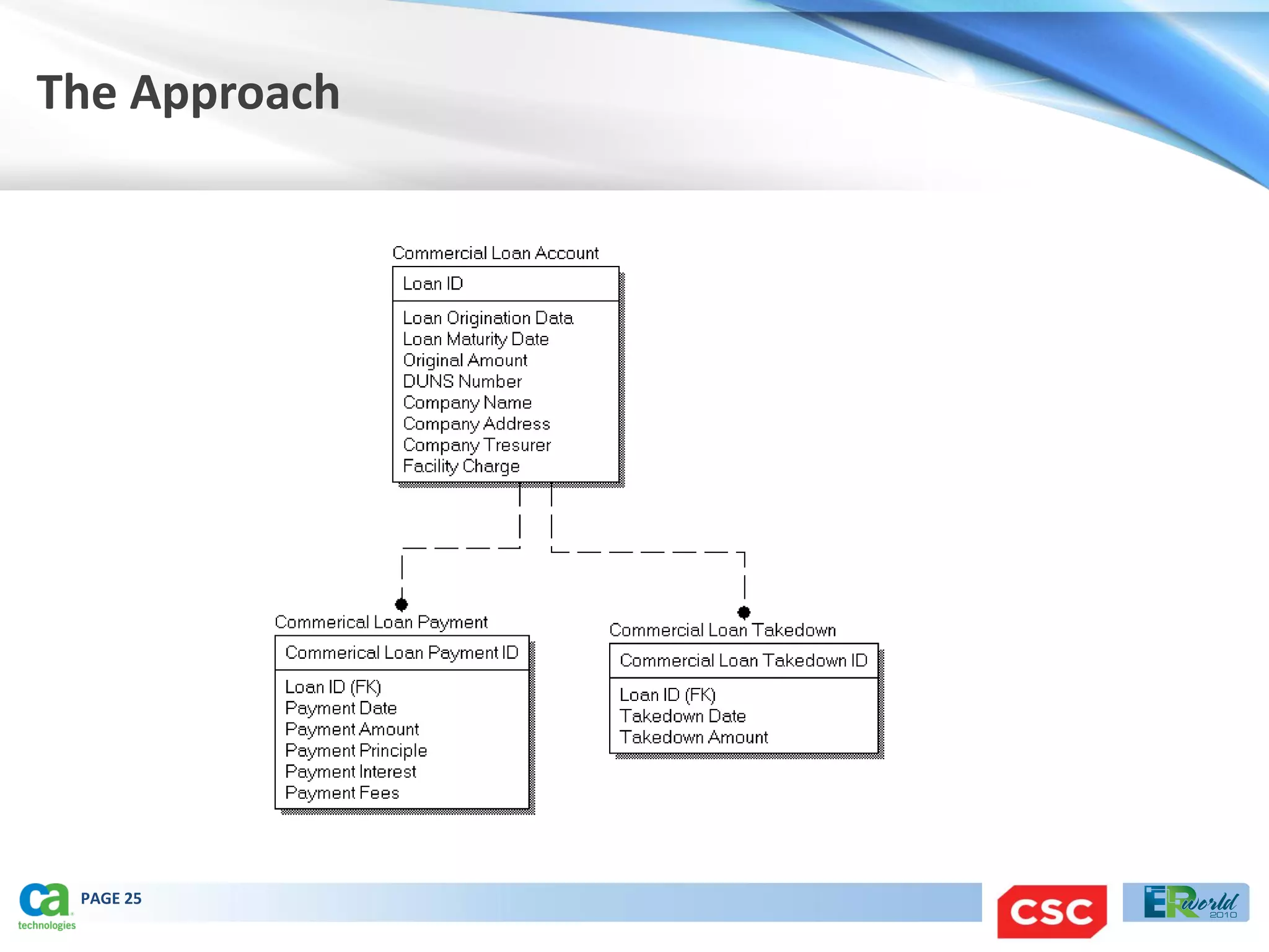 The Approach




 PAGE 25
 