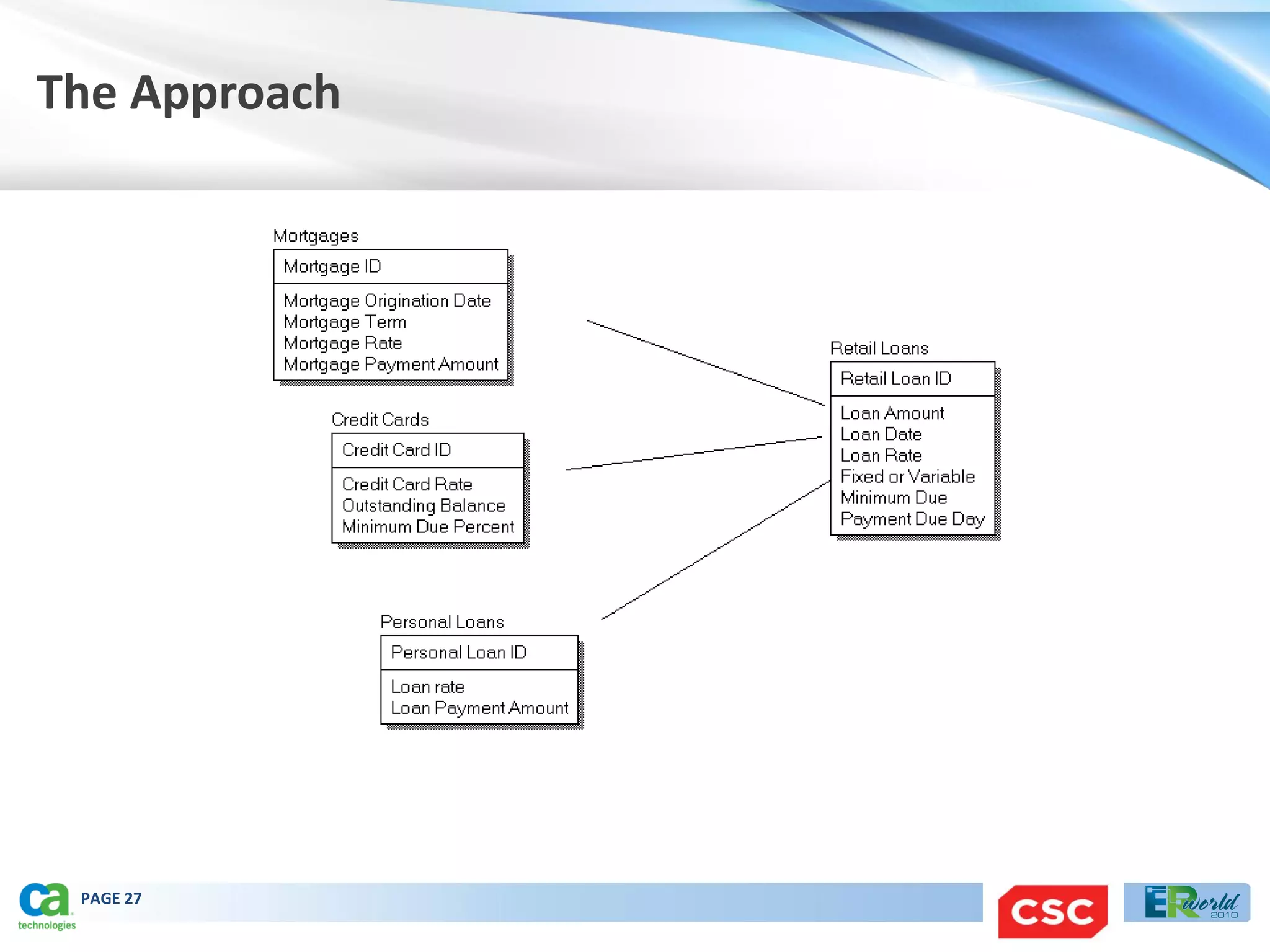 The Approach




 PAGE 27
 