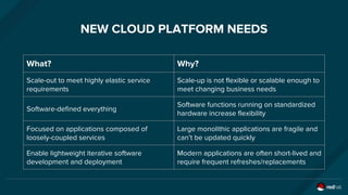 NEW CLOUD PLATFORM NEEDS
What? Why?
Scale-out to meet highly elastic service
requirements
Scale-up is not flexible or scalable enough to
meet changing business needs
Software-defined everything
Software functions running on standardized
hardware increase flexibility
Focused on applications composed of
loosely-coupled services
Large monolithic applications are fragile and
can’t be updated quickly
Enable lightweight iterative software
development and deployment
Modern applications are often short-lived and
require frequent refreshes/replacements
 