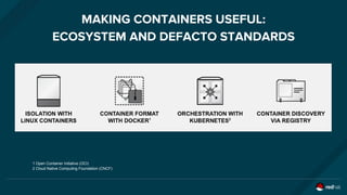 MAKING CONTAINERS USEFUL:
ECOSYSTEM AND DEFACTO STANDARDS
1 Open Container Initiative (OCI)
2 Cloud Native Computing Foundation (CNCF)
 