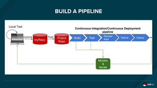 BUILD A PIPELINE
 