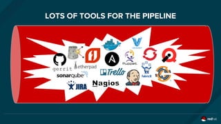 LOTS OF TOOLS FOR THE PIPELINE
gerrit
 
