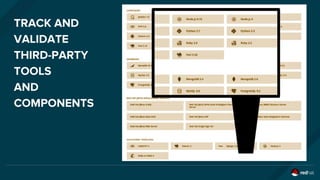 TRACK AND
VALIDATE
THIRD-PARTY
TOOLS
AND
COMPONENTS
 