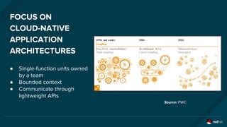 FOCUS ON
CLOUD-NATIVE
APPLICATION
ARCHITECTURES
● Single-function units owned
by a team
● Bounded context
● Communicate through
lightweight APIs
Source: PWC
 