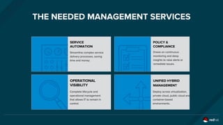 THE NEEDED MANAGEMENT SERVICES
SERVICE
AUTOMATION
Complete lifecycle and
operational management
that allows IT to remain in
control.
POLICY &
COMPLIANCE
Deploy across virtualization,
private cloud, public cloud and
container-based
environments.
UNIFIED HYBRID
MANAGEMENT
Draws on continuous
monitoring and deep
insights to raise alerts or
remediate issues.
Streamline complex service
delivery processes, saving
time and money.
OPERATIONAL
VISIBILITY
 