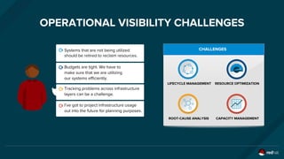 OPERATIONAL VISIBILITY CHALLENGES
Systems that are not being utilized
should be retired to reclaim resources.
Budgets are tight. We have to
make sure that we are utilizing
our systems efficiently.
Tracking problems across infrastructure
layers can be a challenge.
I’ve got to project infrastructure usage
out into the future for planning purposes.
CHALLENGES
LIFECYCLE MANAGEMENT
ROOT-CAUSE ANALYSIS CAPACITY MANAGEMENT
RESOURCE OPTIMIZATION
 