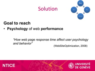 Plan

Solution

Act

Do

Check

Goal to reach
• Psychology of web performance
“How web page response time affect user psyc...