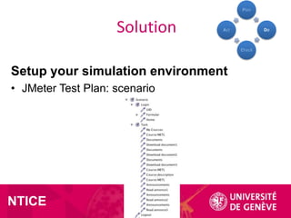 Plan

Solution

Act

Do

Check

Setup your simulation environment
• JMeter Test Plan: scenario

NTICE

 