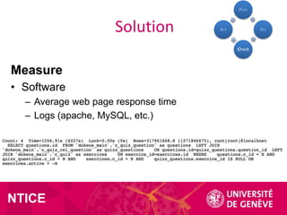 Plan

Solution

Act

Do

Check

Measure
• Software
– Average web page response time
– Logs (apache, MySQL, etc.)

NTICE

 