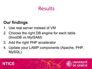 Results
Our findings
1. Use real server instead of VM
2. Choose the right DB engine for each table
(InnoDB vs MyISAM)
3. A...