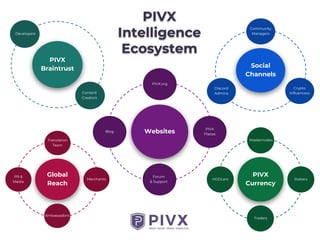 PIVX
Intelligence
Ecosystem
PIVX
Braintrust
Developers
Content
Creators
Social
Channels
Community
Managers
Discord
Admins
...