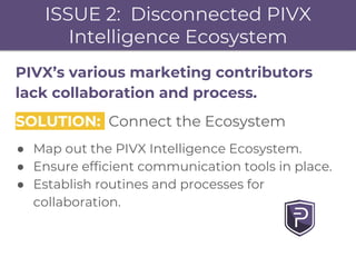 ISSUE 2: Disconnected PIVX
Intelligence Ecosystem
PIVX’s various marketing contributors
lack collaboration and process.
SO...